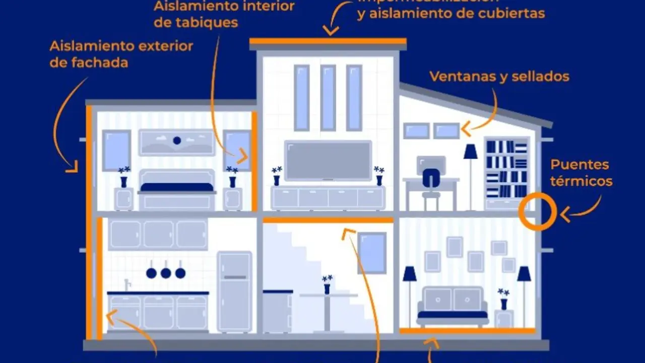  Esquema de la rehabilitaci&oacute;n energ&eacute;tica de un edificio | MJF 