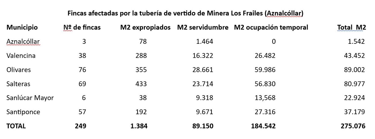 Fincas afectadas por la tubería de vertido de Minera Los Frailes | MJF