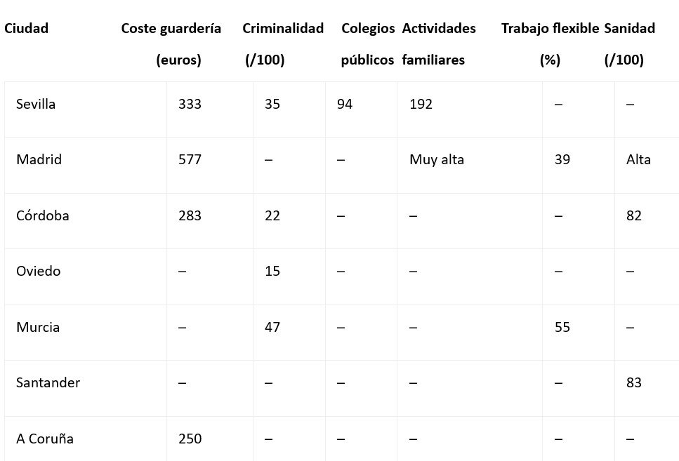 Datos del estudio | MJF