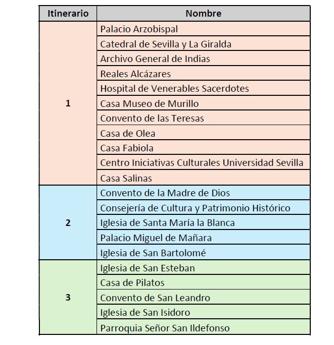 La relación de hitos. | GUMA