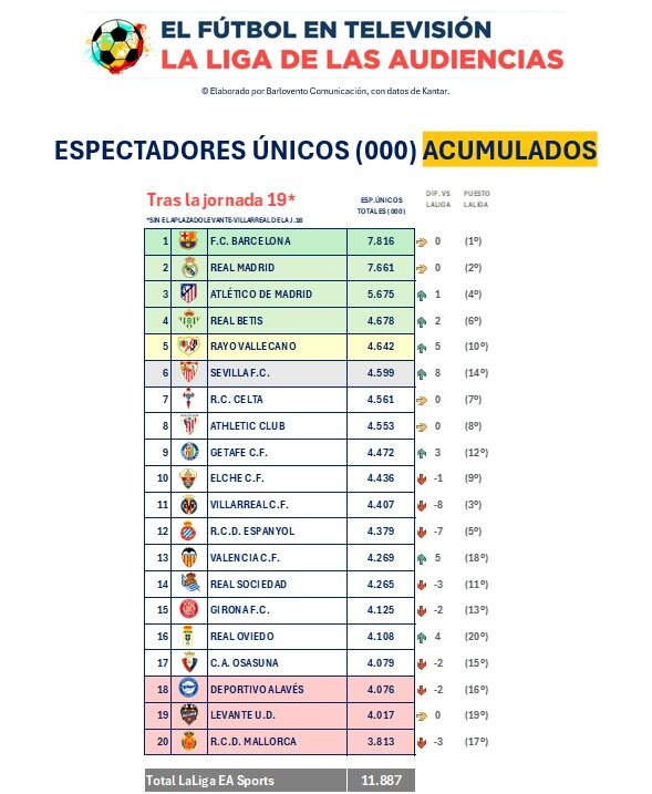'La Liga de las Audiencias' | Barlovento Comunicación