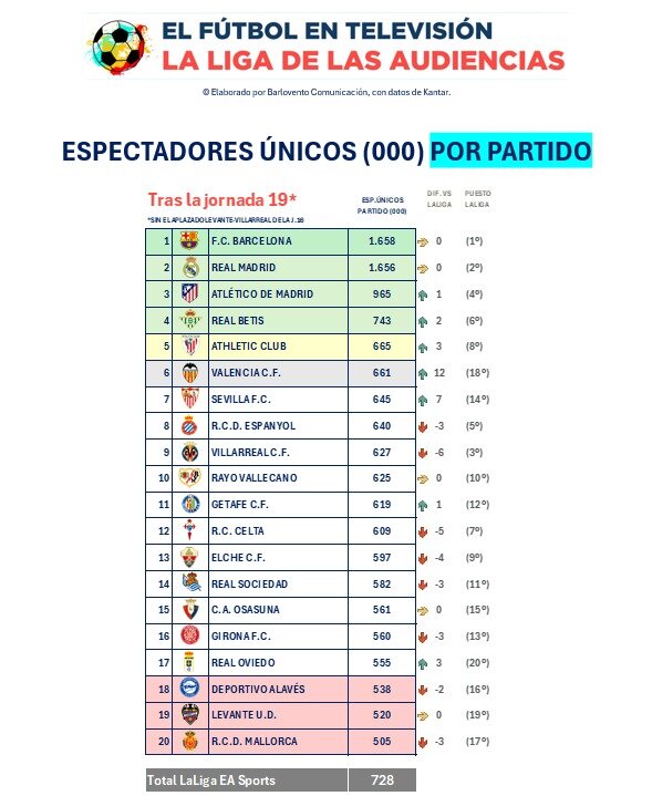 'La Liga de las Audiencias' | Barlovento Comunicación