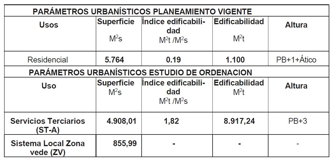 Segundo Estudio de Ordenación (año 2026)