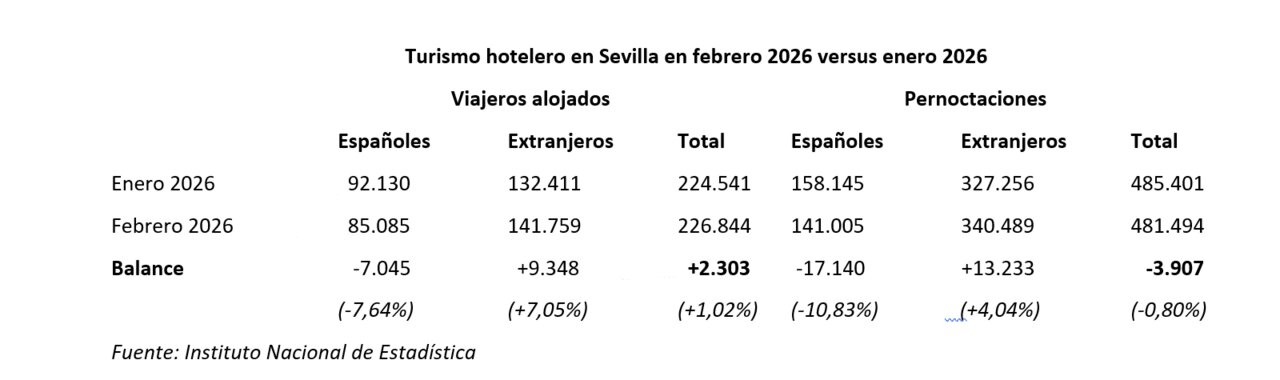 Datos permoctaciones mensual