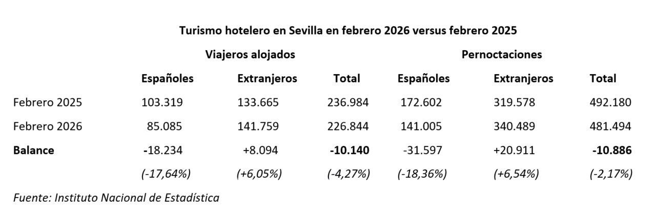 Datos permoctaciones anual