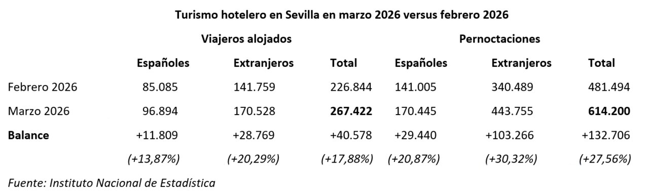 Datos comparativos de marzo y febrero. | MJF