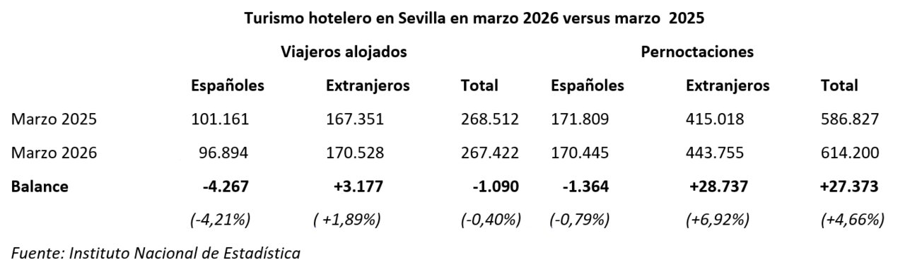 Cuadro comparativo anual. | MJF