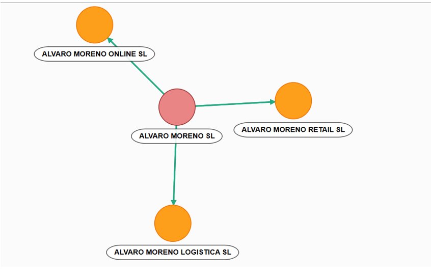 Estructura societaria de la empresa.